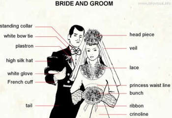 brideandgroom